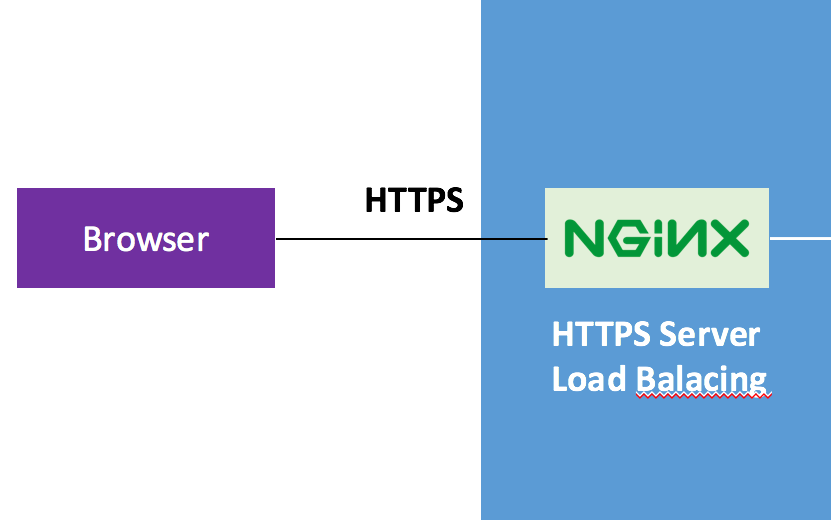 nginx + frp实现https加密