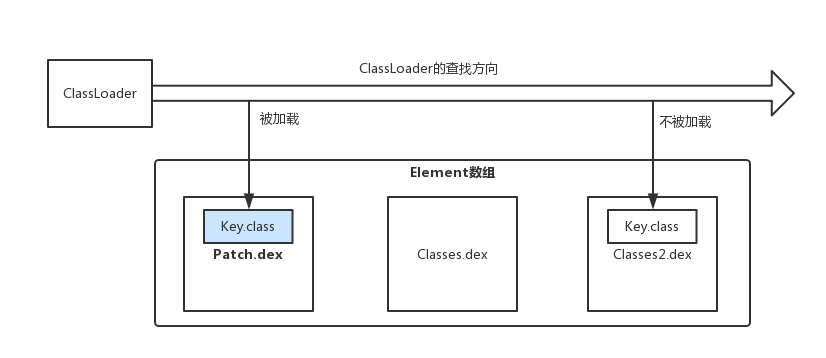 类查找