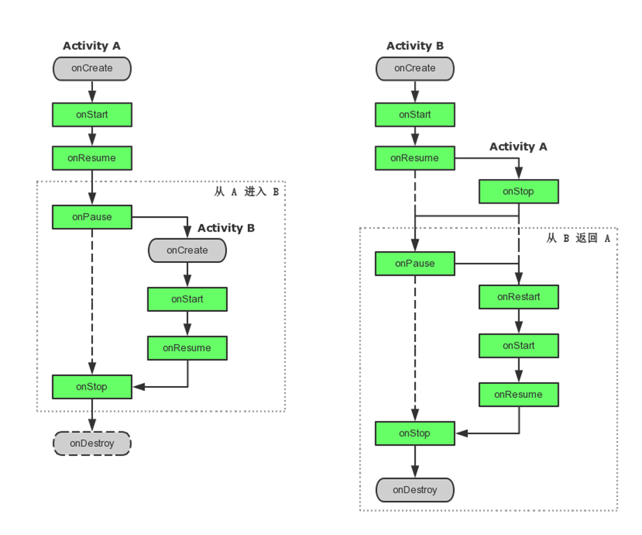 multi—Activity