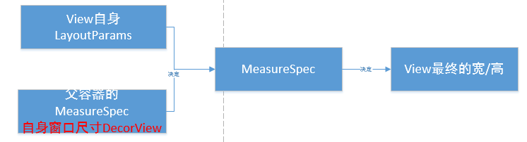 measurespec2