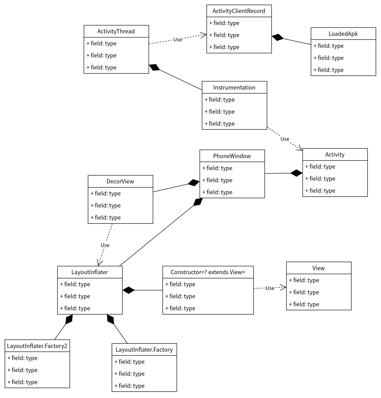 Xml 解析过程类图