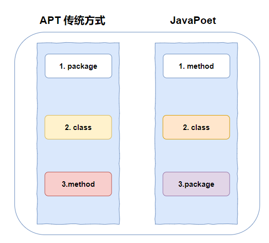 javapoet