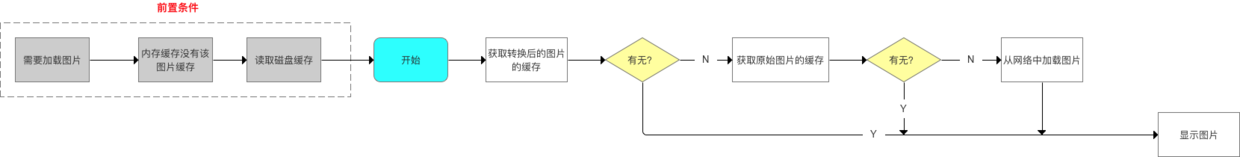 示意图