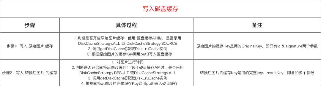 示意图